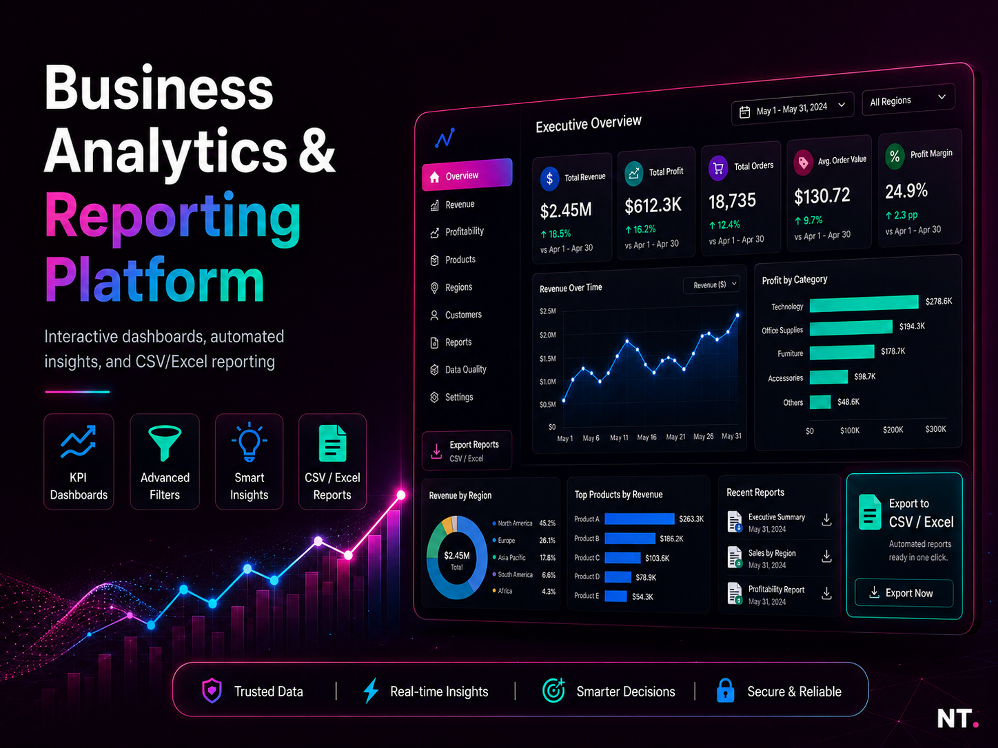 Business Analytics & Reporting Platform project cover