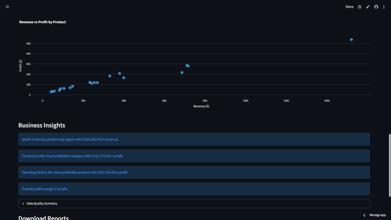 Automated business insights