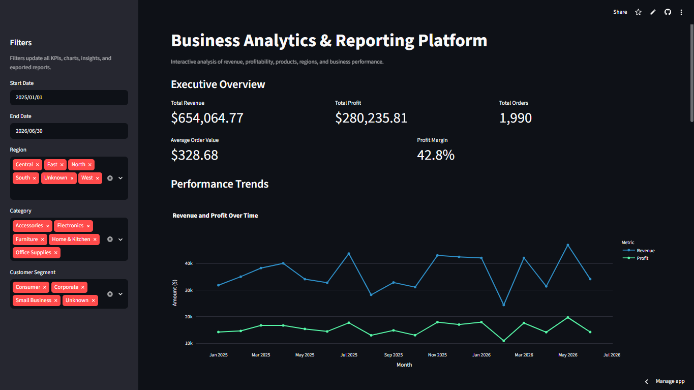 Business analytics executive overview
