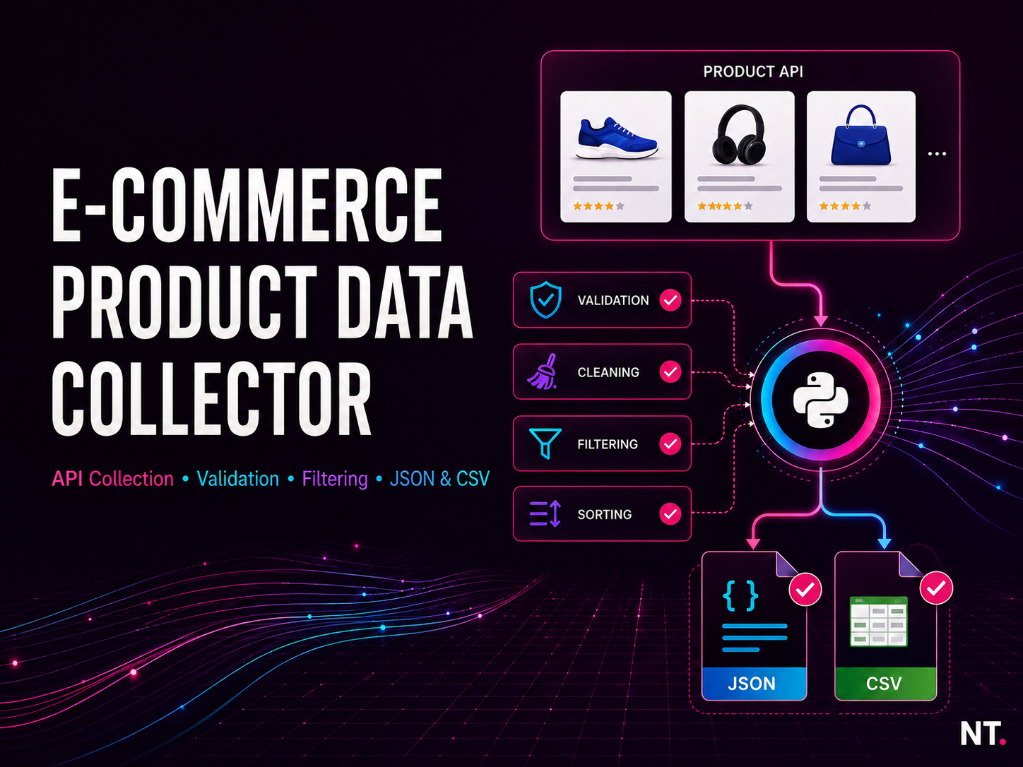 E-Commerce Product Data Collector project cover