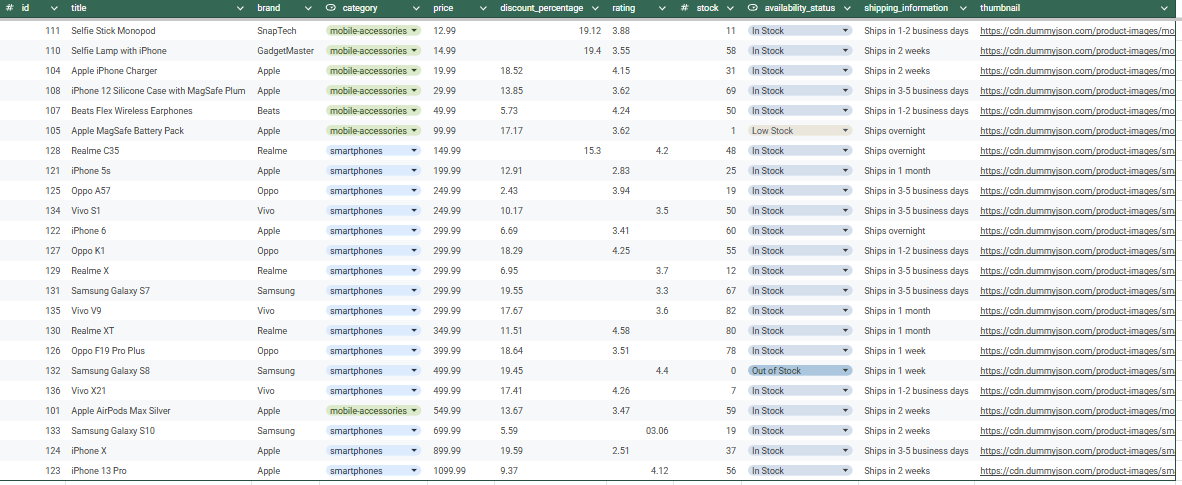 CSV product output viewed as a table