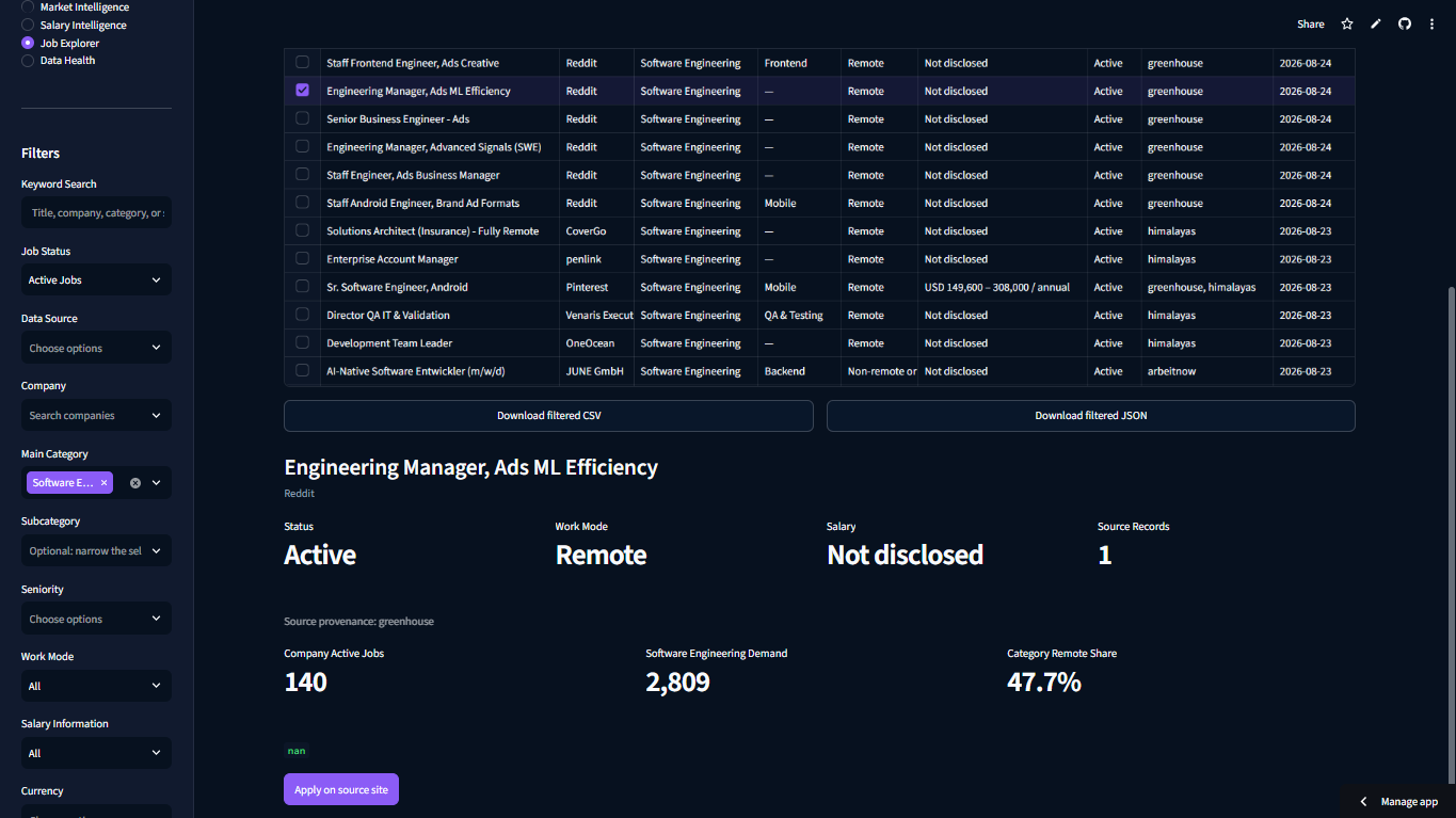 Global Job Intelligence searchable Job Explorer