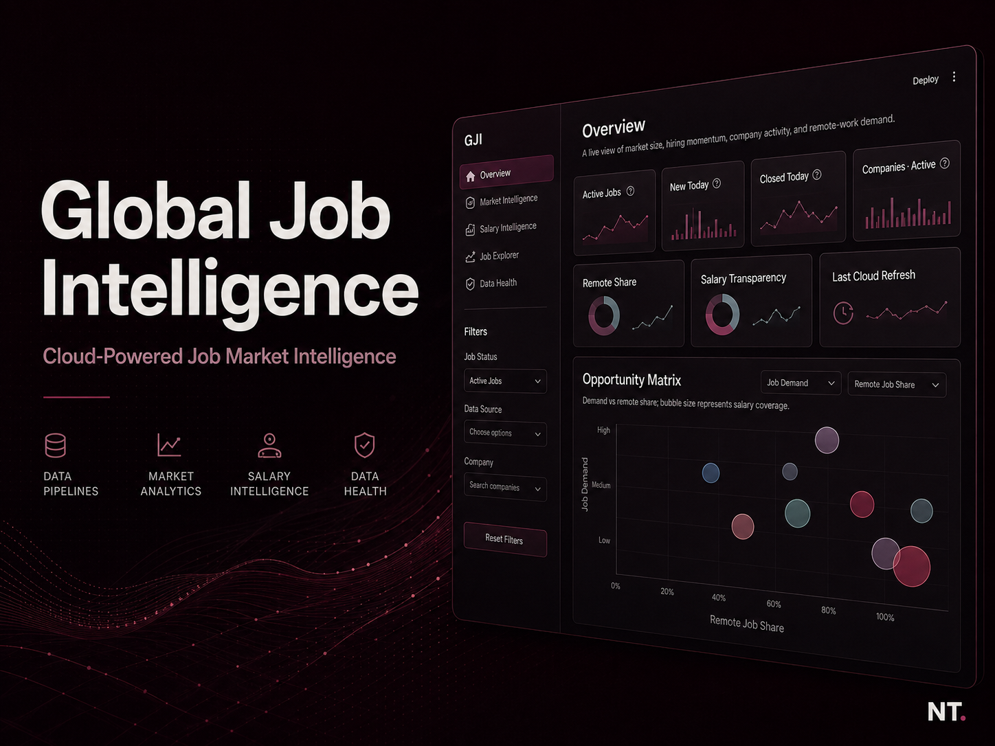 Global Job Intelligence project cover