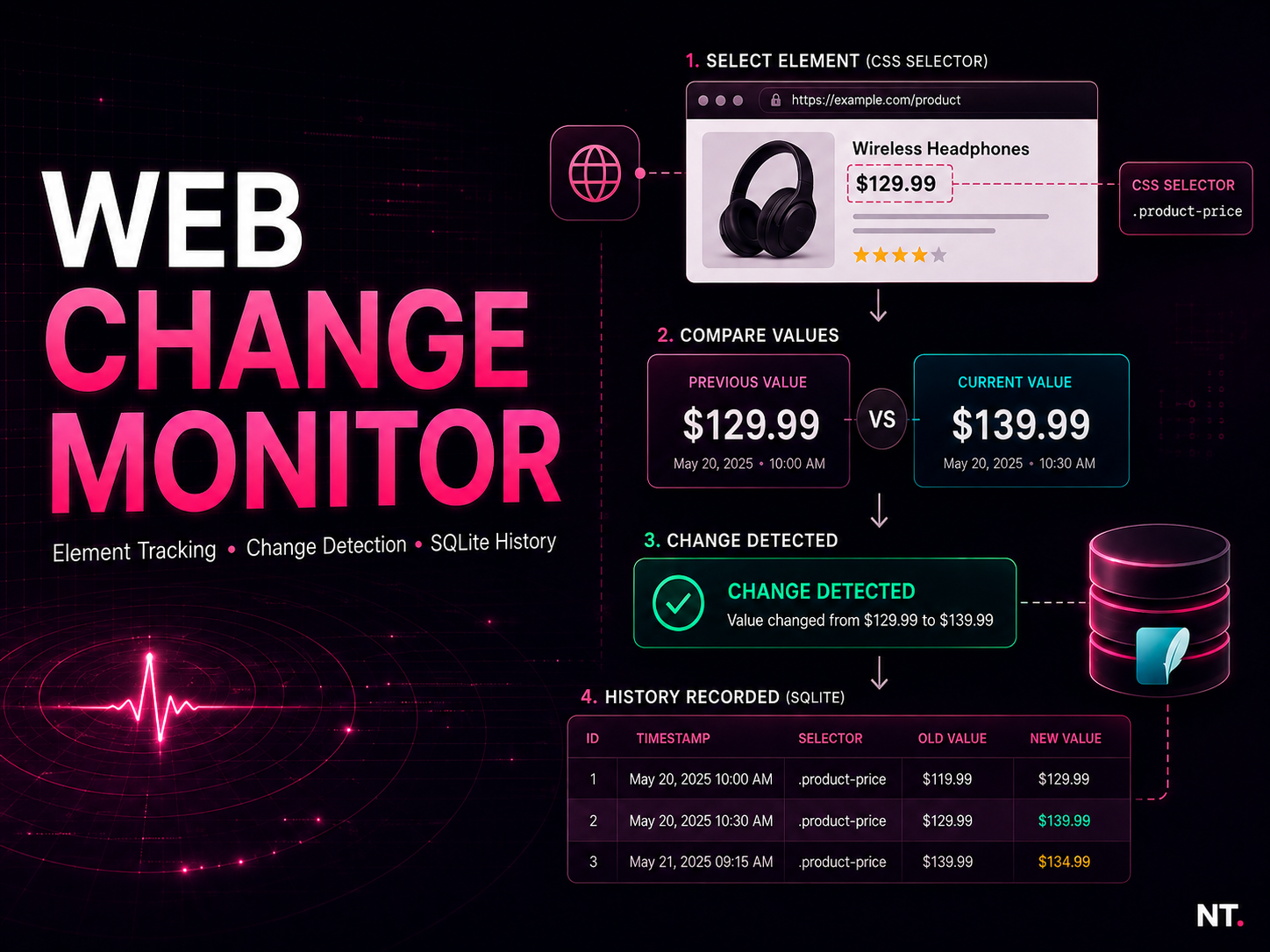 Web Change Monitor project cover