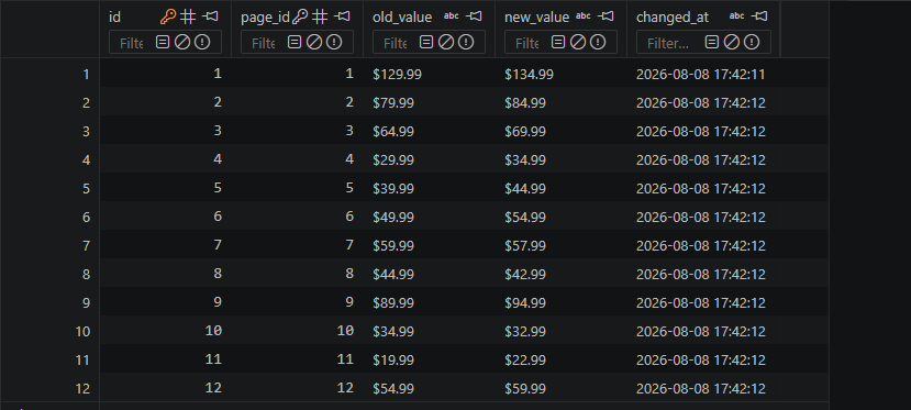 SQLite recorded change history