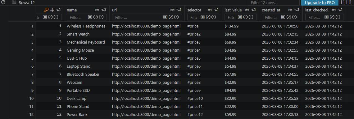 SQLite monitored pages table